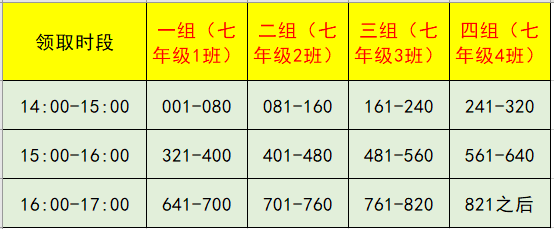 2、七年级编号分组情况.png